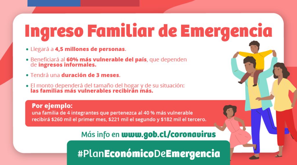 Proyecto De Ingreso Familiar De Emergencia: ¿Qué Es, Cuál Es El Monto Y ...