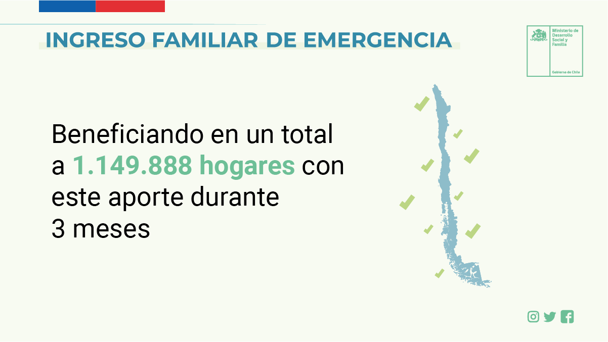 Comenzó Primer Pago Del Ingreso Familiar De Emergencia (IFE): ¿Cuál Es ...